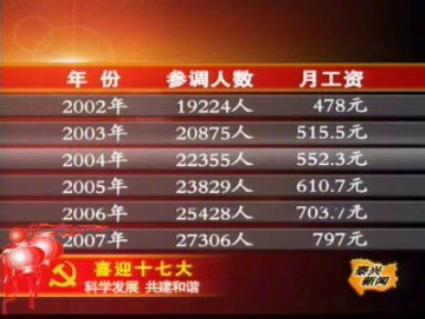 關注民生 退休職工連續五年增資