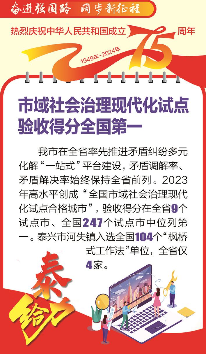 奮進強國路 闊步新征程·泰給力⑭|市域社會治理現(xiàn)代化試點驗收得分全國第一