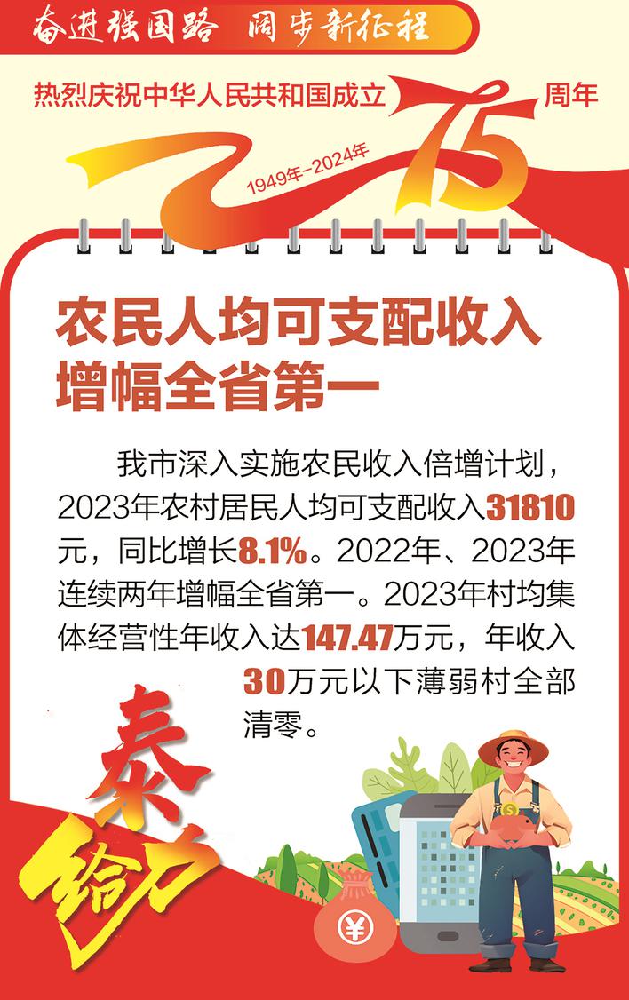 奮進強國路 闊步新征程·泰給力⑲|農(nóng)民人均可支配收入增幅全省第一