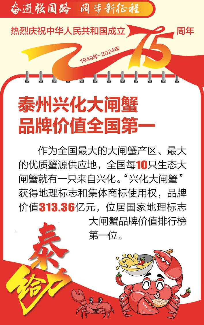 奮進強國路 闊步新征程·泰給力㉓|泰州興化大閘蟹品牌價值全國第一